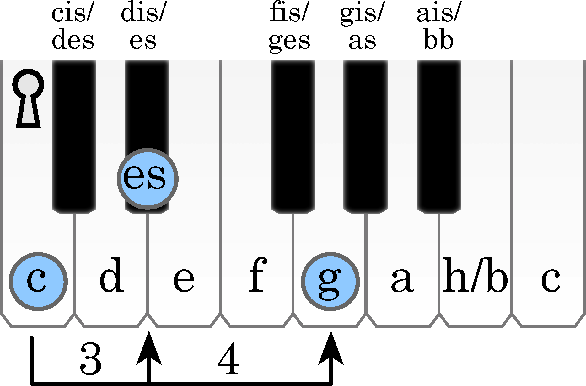node